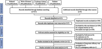 Radiomics for Predicting Response of Neoadjuvant Chemotherapy in Nasopharyngeal Carcinoma: A Systematic Review and Meta-Analysis